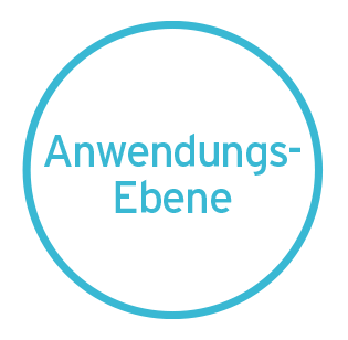 Anwendungs-Ebene