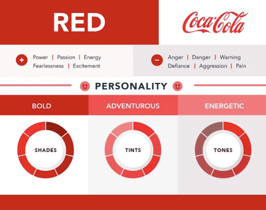 Designmanual Coca Cola