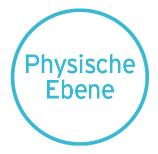 Physische Ebene