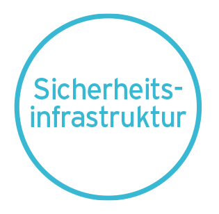 Sicherheits-Infrastruktur